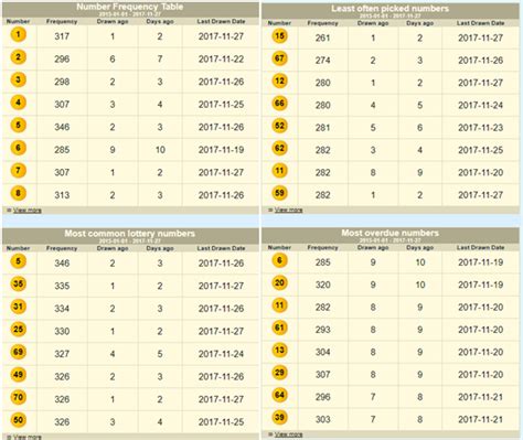 www.lotteryextreme.com|lottery guru canada.